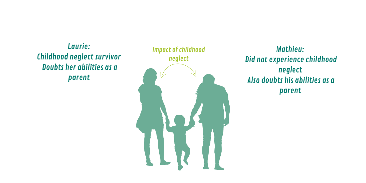 The impact of neglect