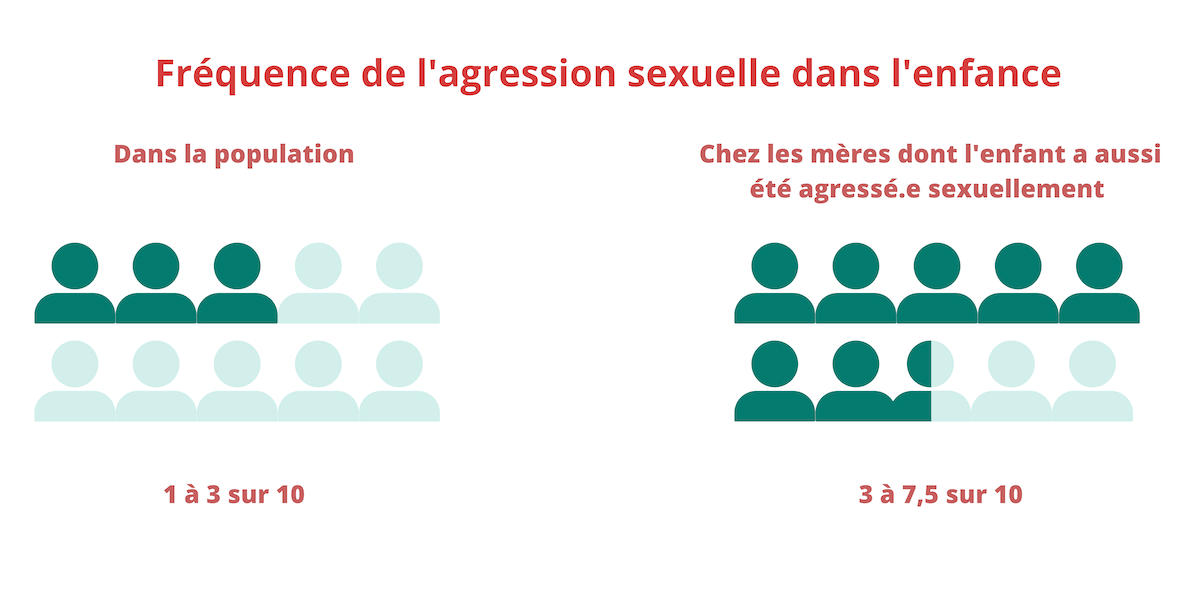 Pourquoi s’intéresser aux cycles intergénérationnels ?