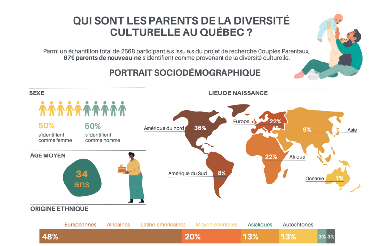 Qui sont les parents de la diversité culturelle au Québec ? 