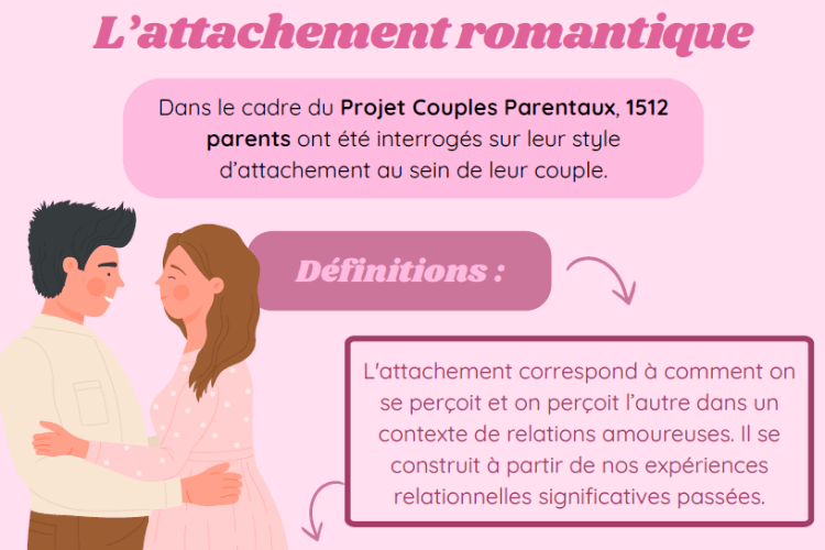 attachement romantique