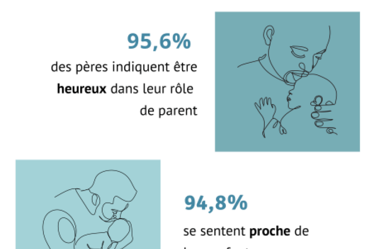 pères de nouveaux-nés