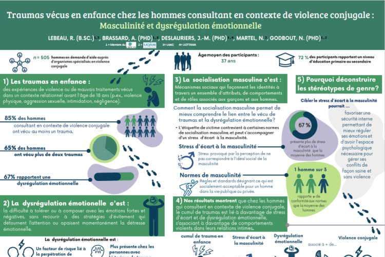 Traumas vécus en enfance chez les hommes consultant en contexte de violence conjugale : Masculinité et dysrégulation émotionnelle