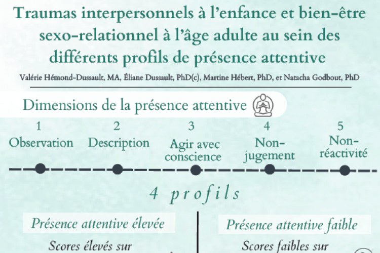 Traumas interpersonnels à l’enfance et bien-être sexo-relationnel à l’âge adulte au sein des différents profils de présence attentive