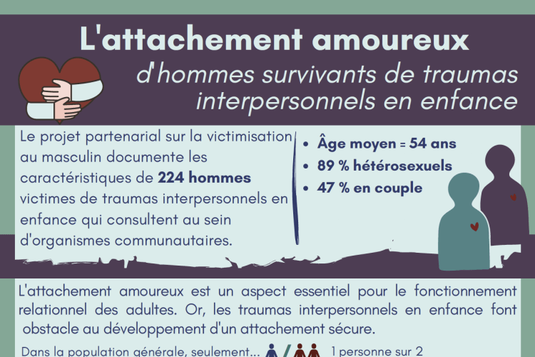 L'attachement amoureux d'hommes survivants de traumas interpersonnels en enfance