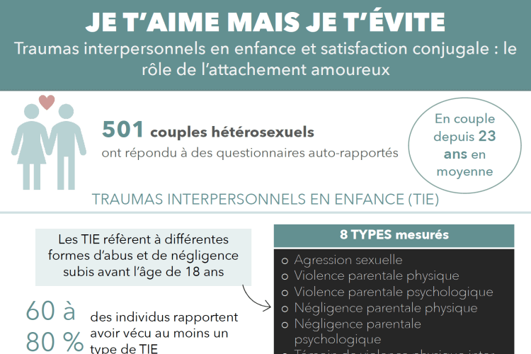Je t'aime mais je t'évite : Traumas interpersonnels en enfance et satisfaction conjugale : le rôle de l’attachement amoureux