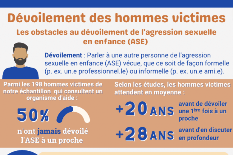 Obstacles aux dévoilement des hommes 