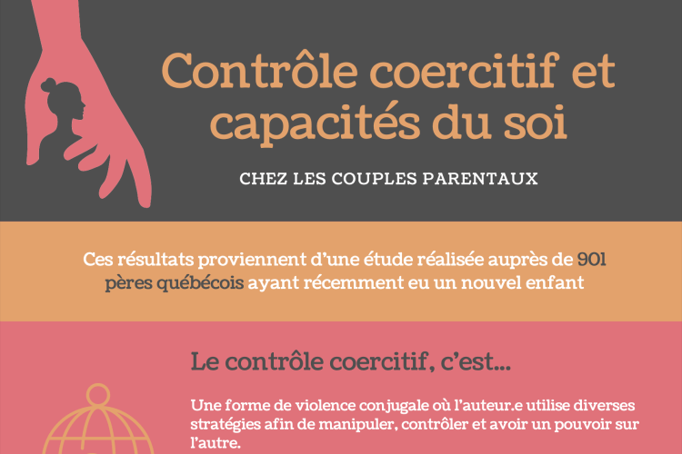 Contrôle coercitif et capacités du soi chez les couples parentaux