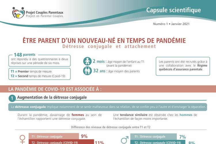 Capsule scientifique #1 : Être parent d’un nouveau-né en temps de pandémie : Détresse conjugale et attachement