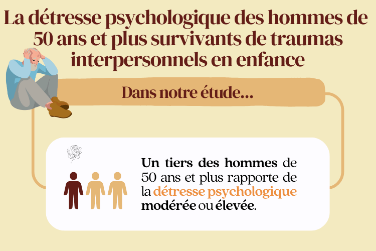 détresse psychologique hommes victimes