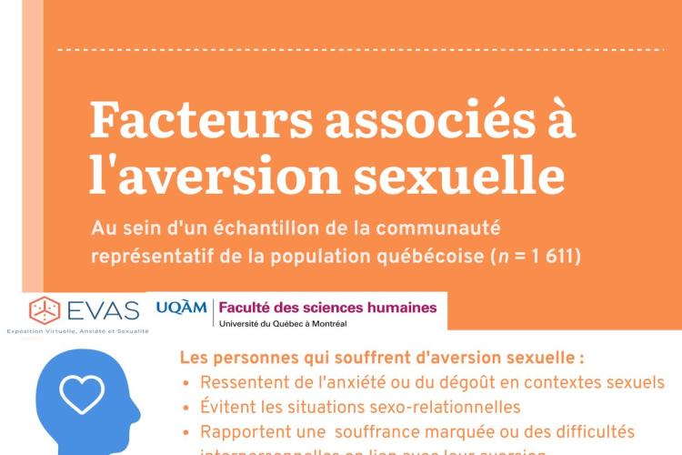  Facteurs associés à l'aversion sexuelle