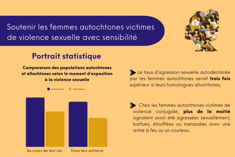 femmes autochtones