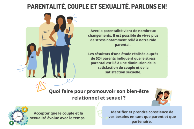 Parentalité, couple et sexualité, parlons-en!