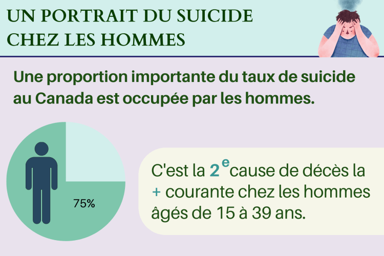 Pourquoi le suicide touche-t-il autant les hommes ?