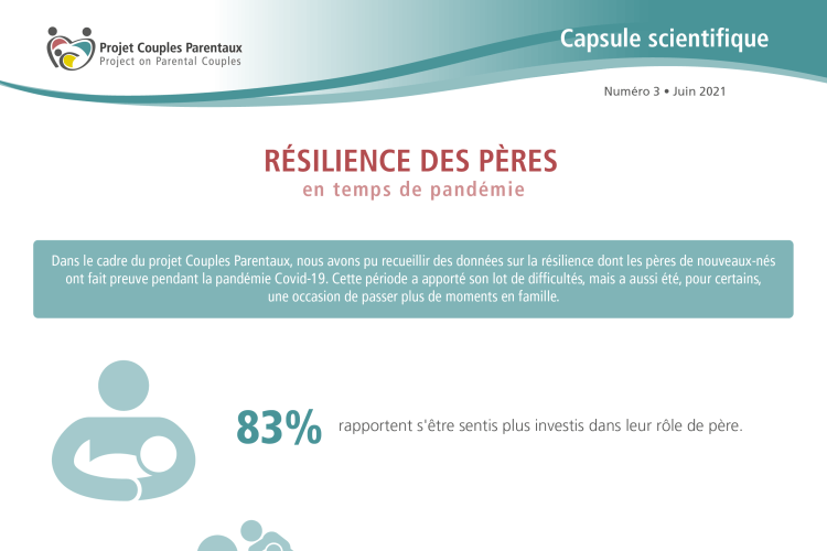 Parentalité et pandémie: fête des pères