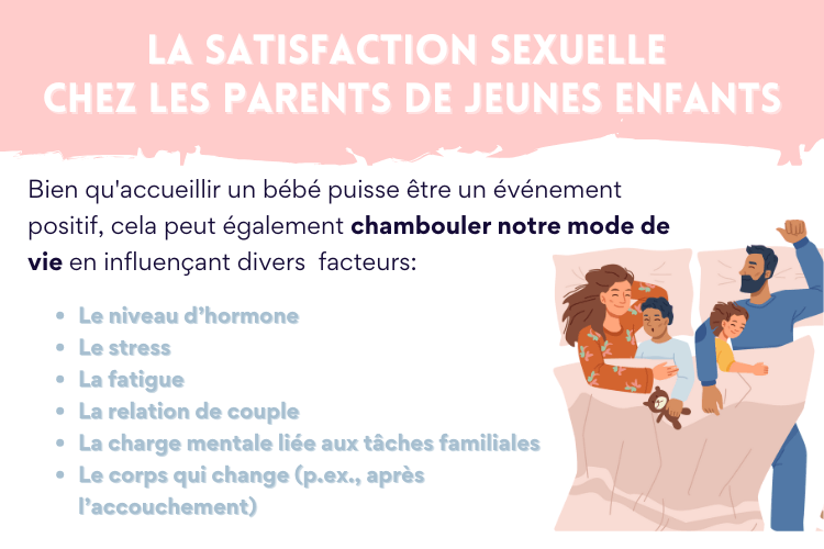 satisfaction sexuelle couples parentaux