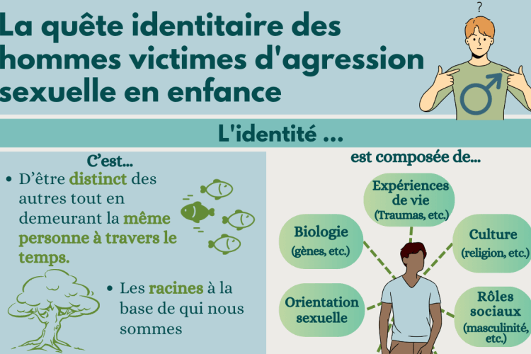 La quête identitaire des hommes victimes d'agression sexuelle en enfance