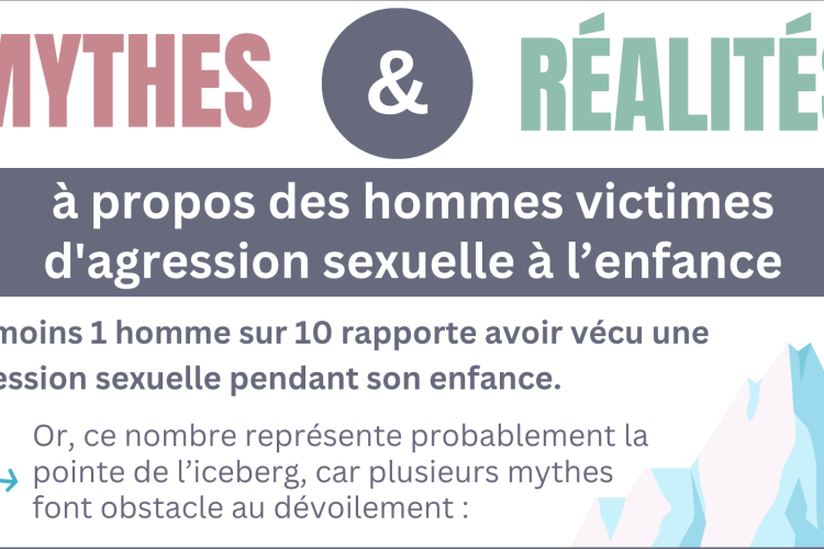 Mythes et réalités à propos des hommes victimes d'agression sexuelle à l'enfance
