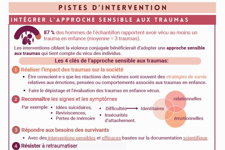 Stress ecart masculinite