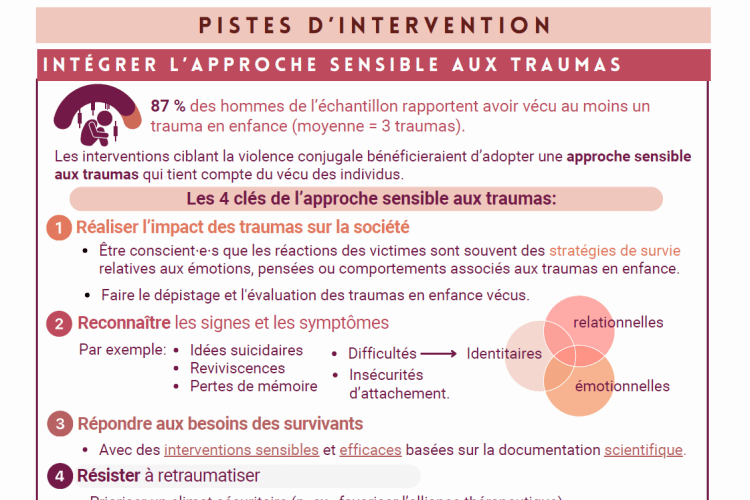 Stress ecart masculinite