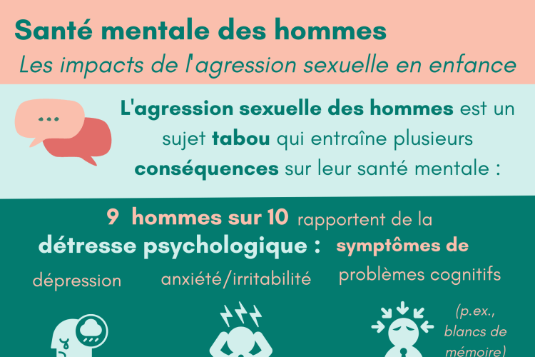 Santé mentale des hommes