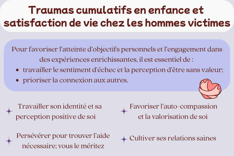satisfaction vie hommes victimes traumas