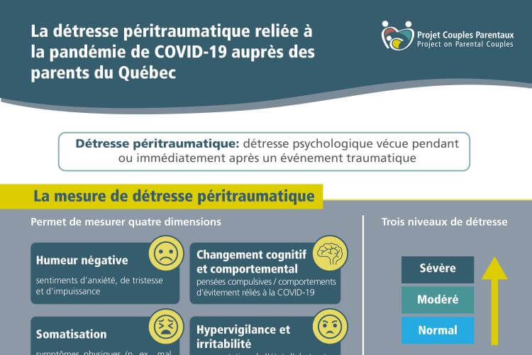 La détresse péritraumatique reliée à la pandémie de COVID-19 auprès des parents du Québec
